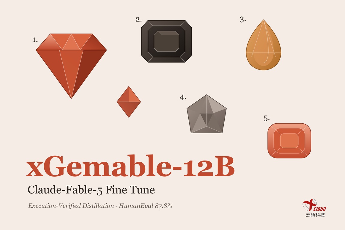 xGemable-12B-coder