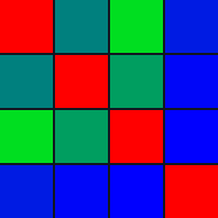 Linear CKA heatmap