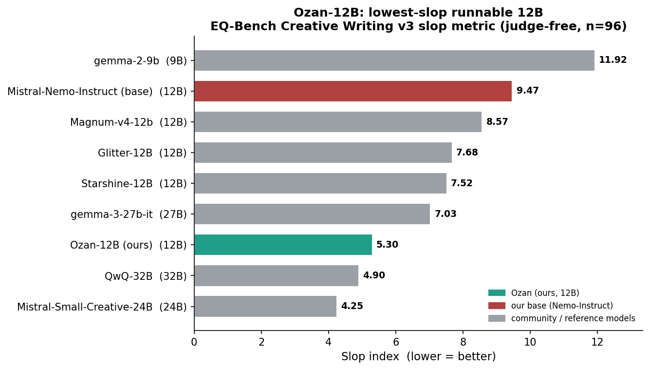 ozan_slop_chart.png