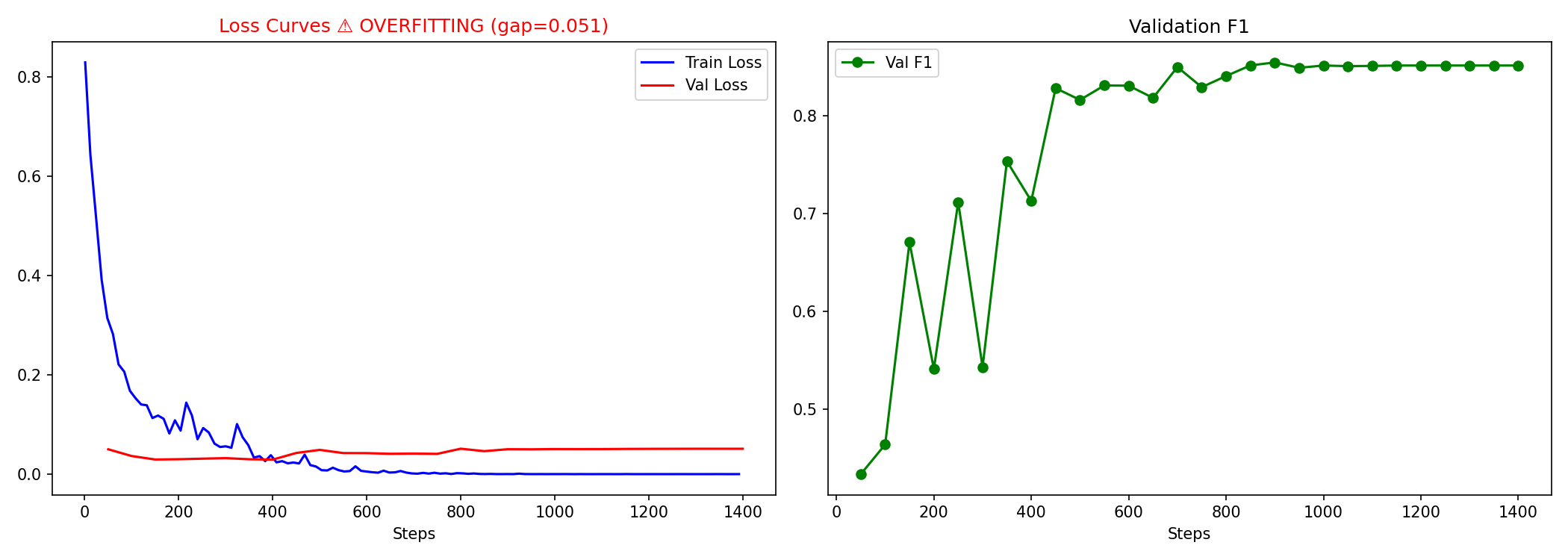 training_curves.png