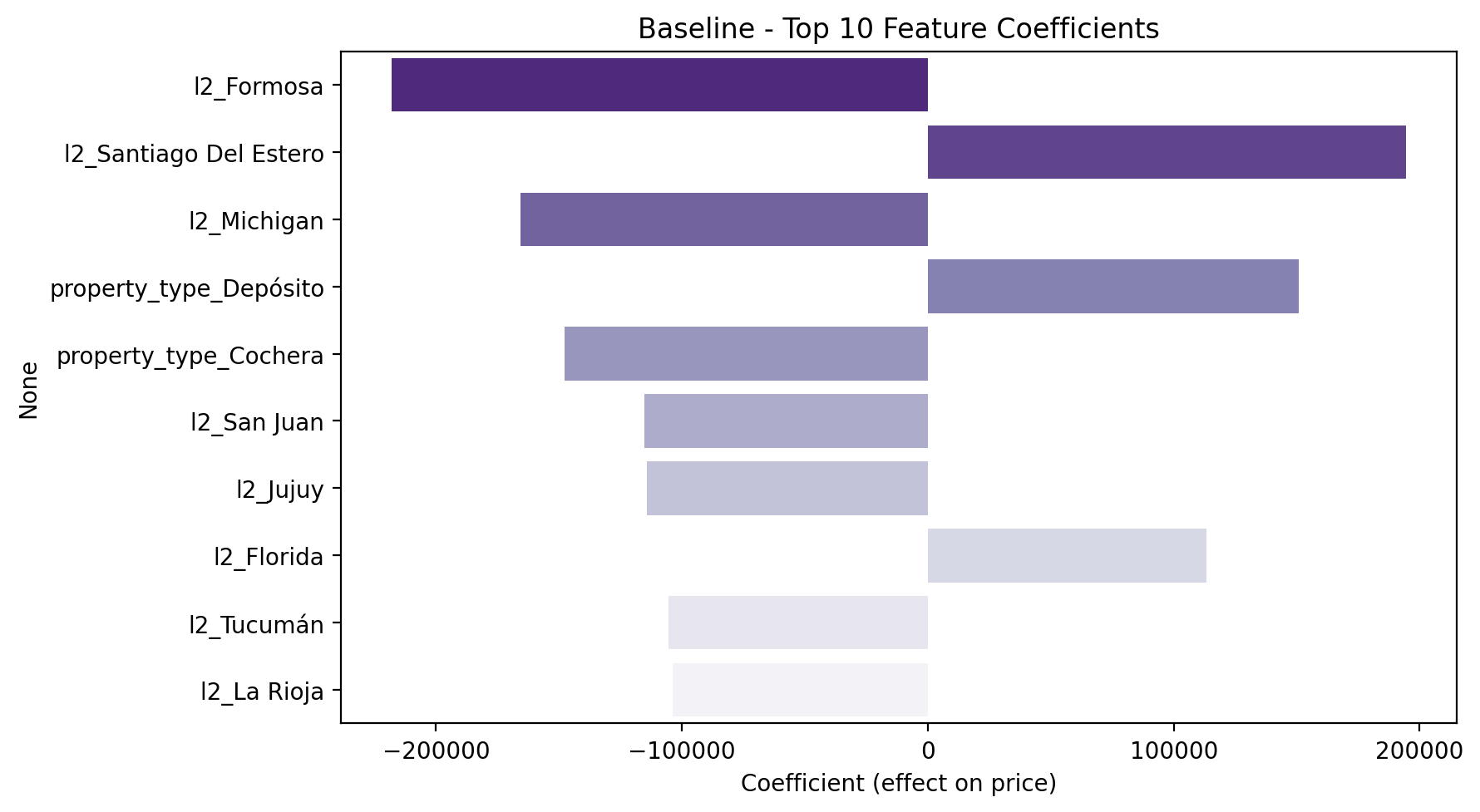 baseline_coefficients.png