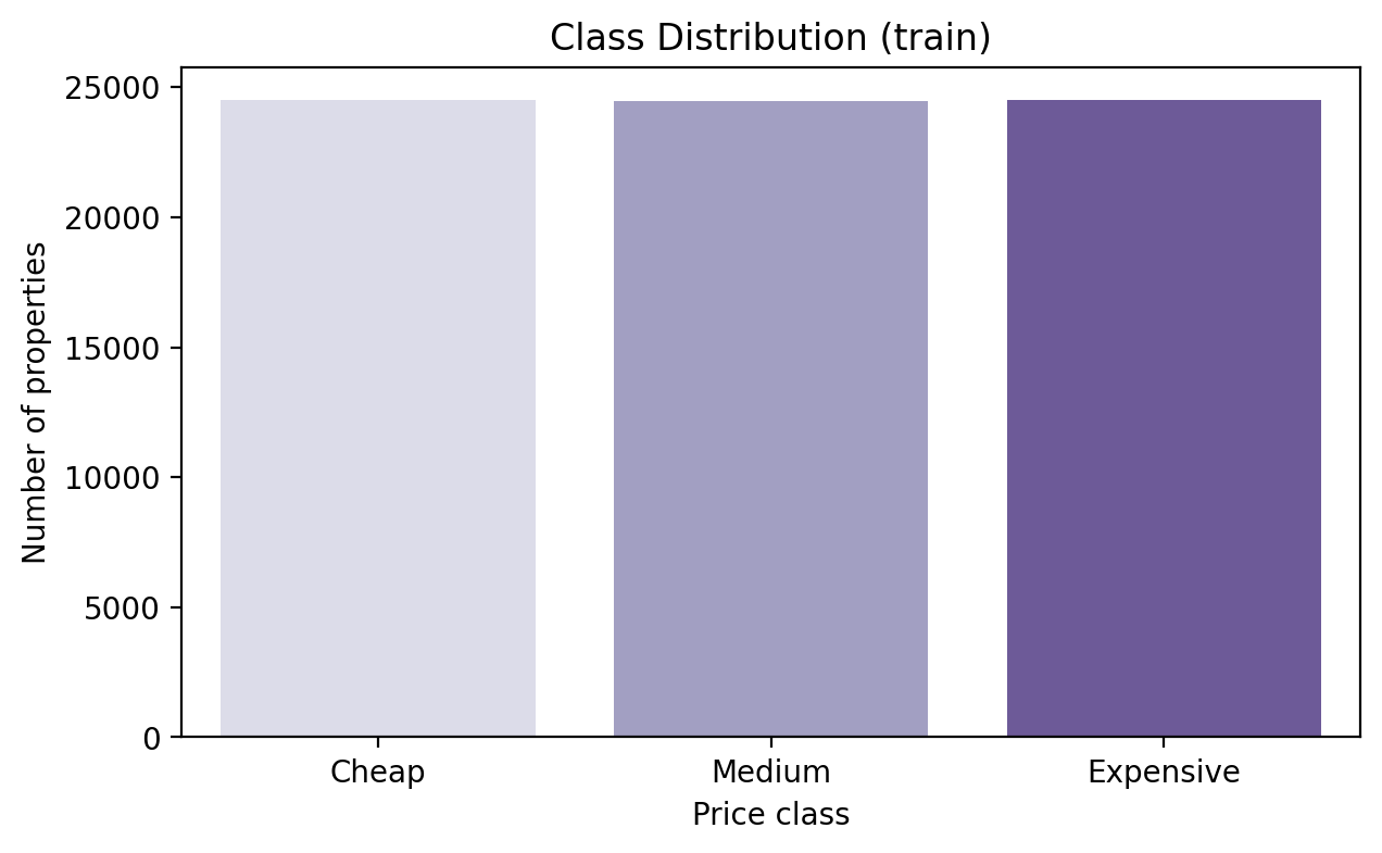 class_distribution.png