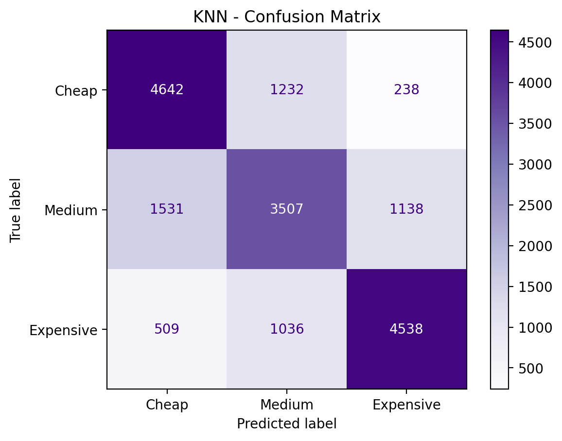 classification_confusion_matrix.png