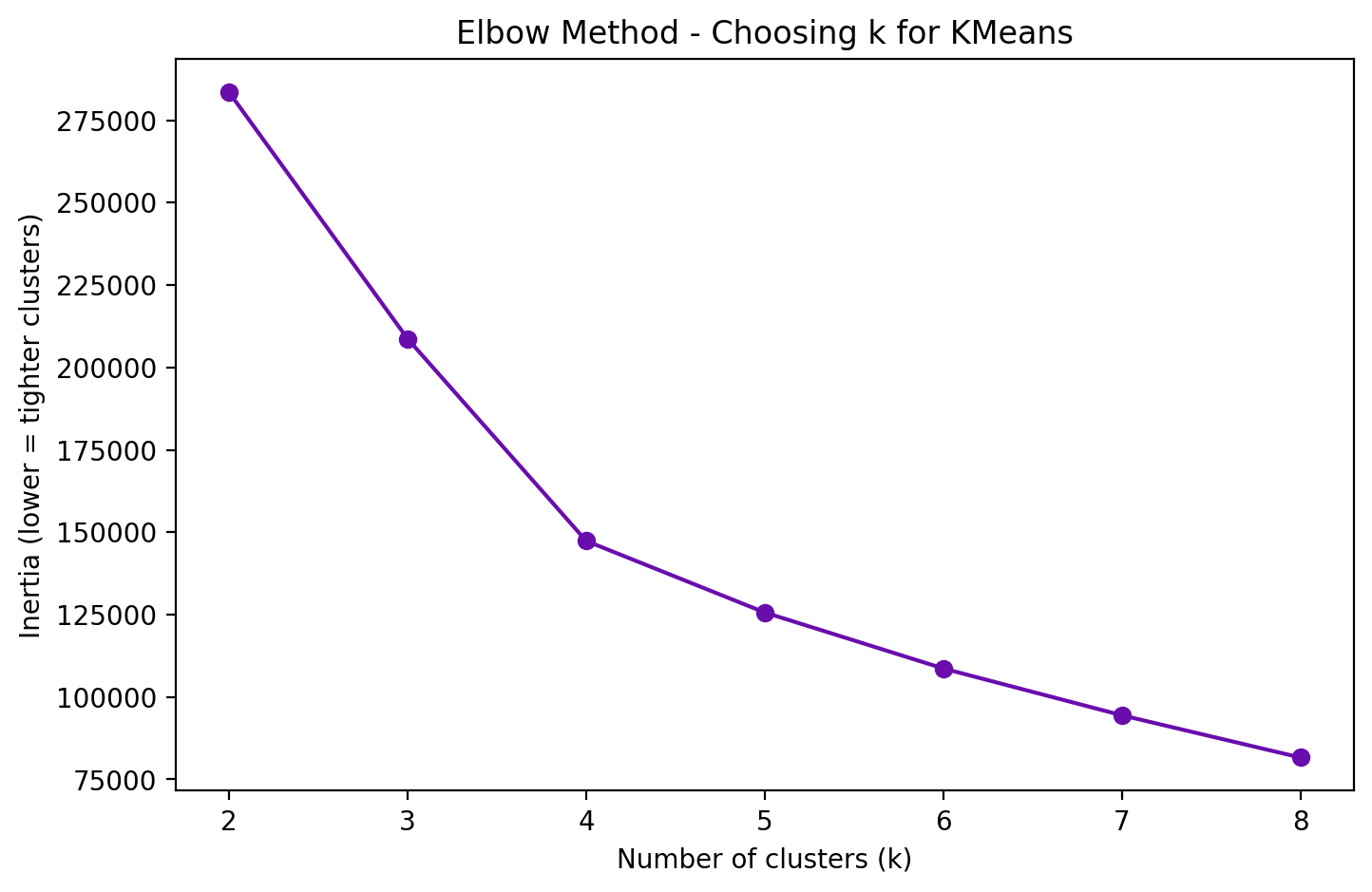 kmeans_elbow.png