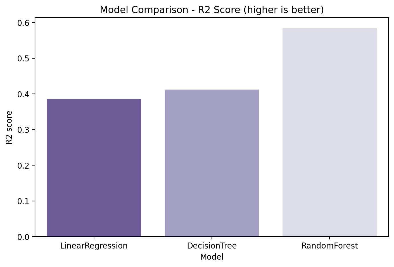 model_comparison_r2.png