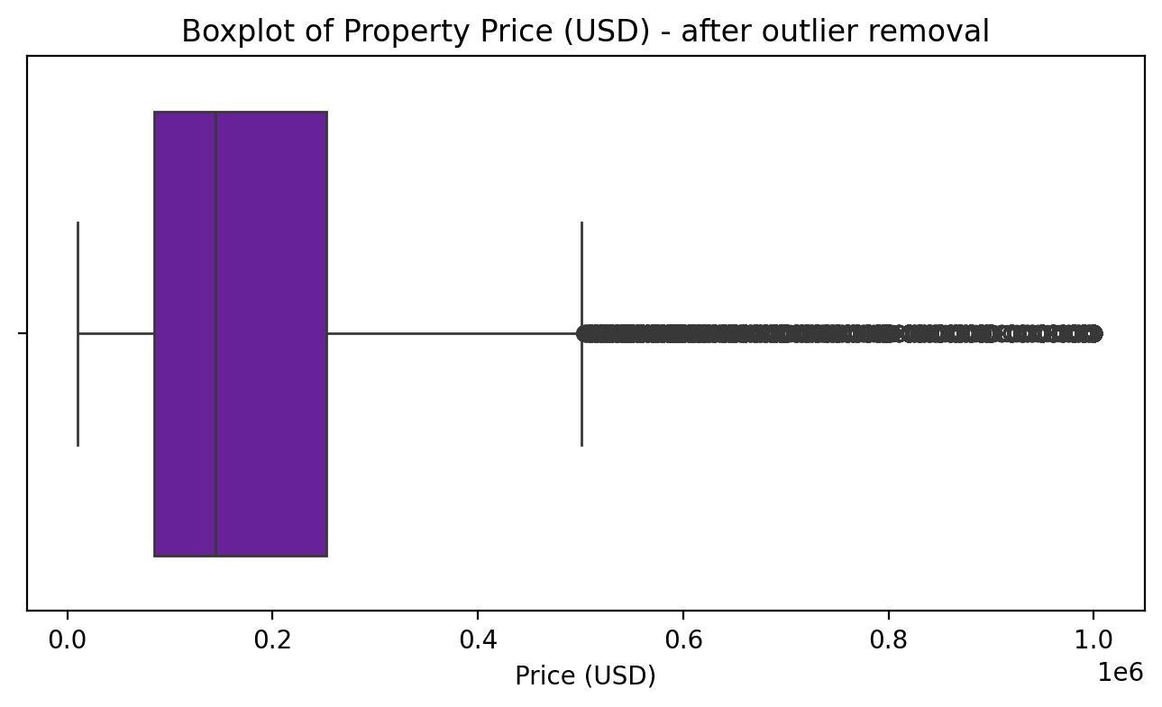 price_boxplot.png