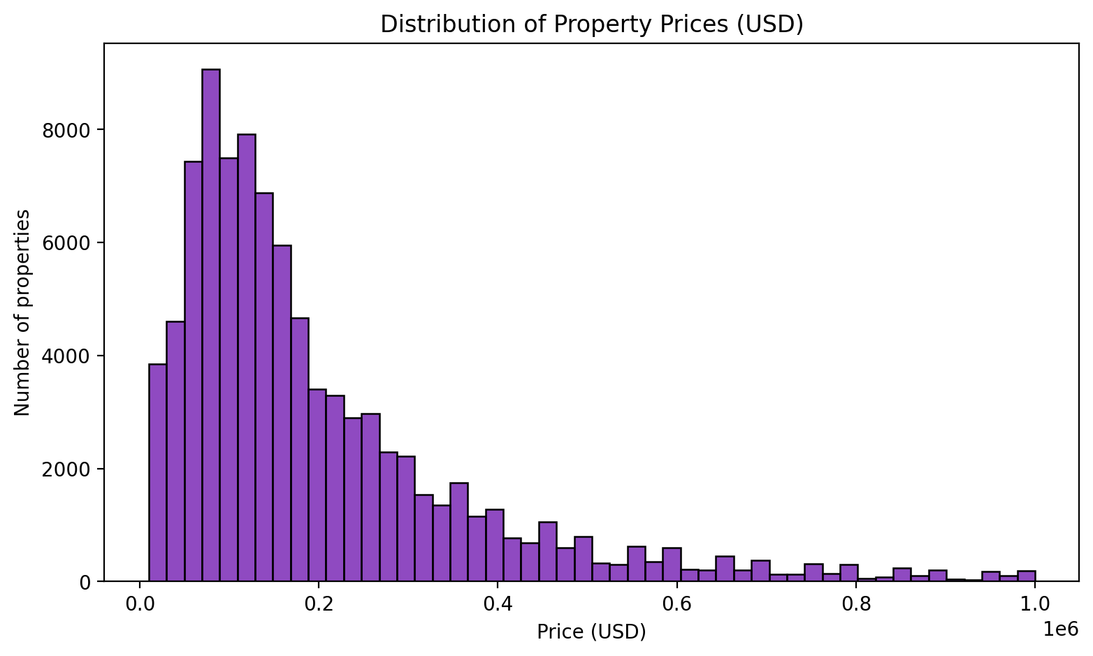 price_distribution.png