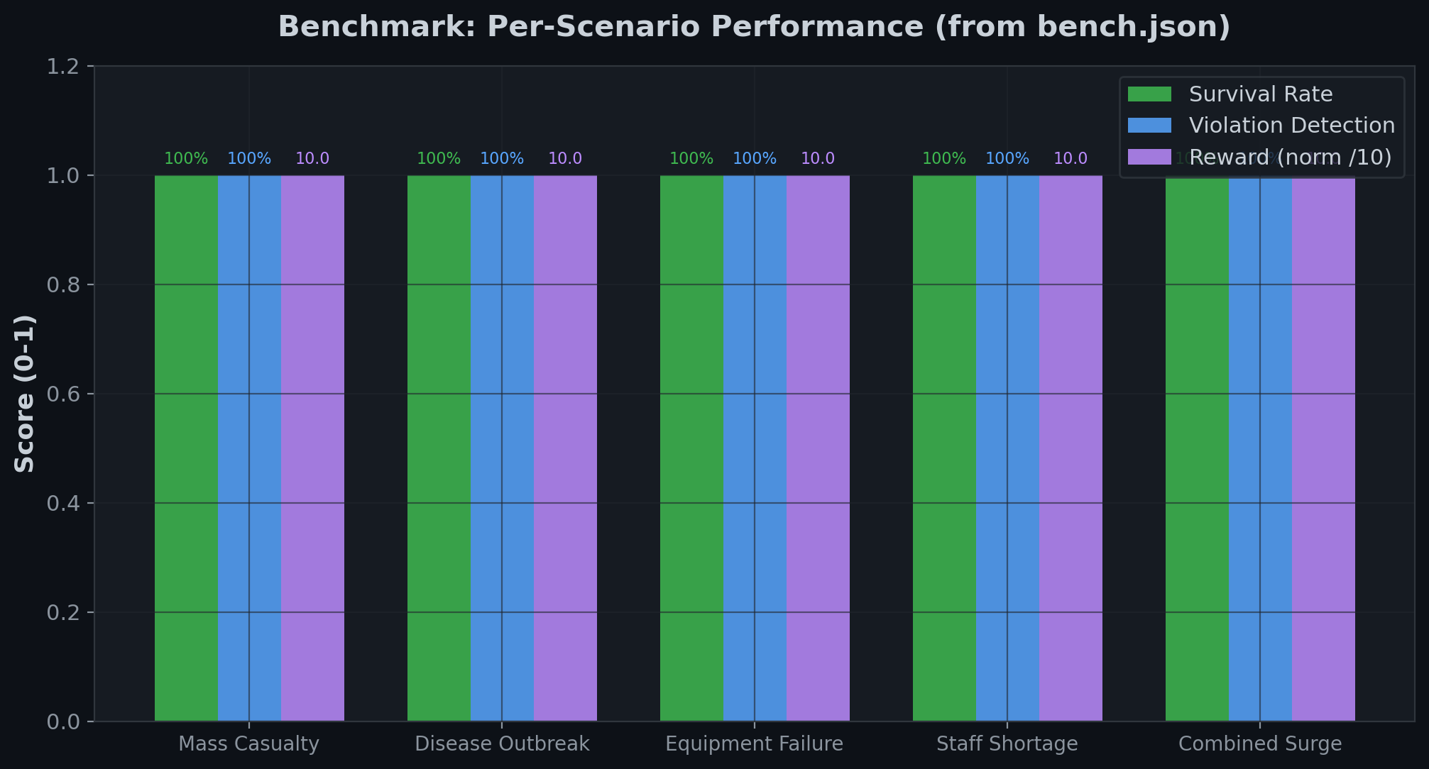 03_scenario_performance.png