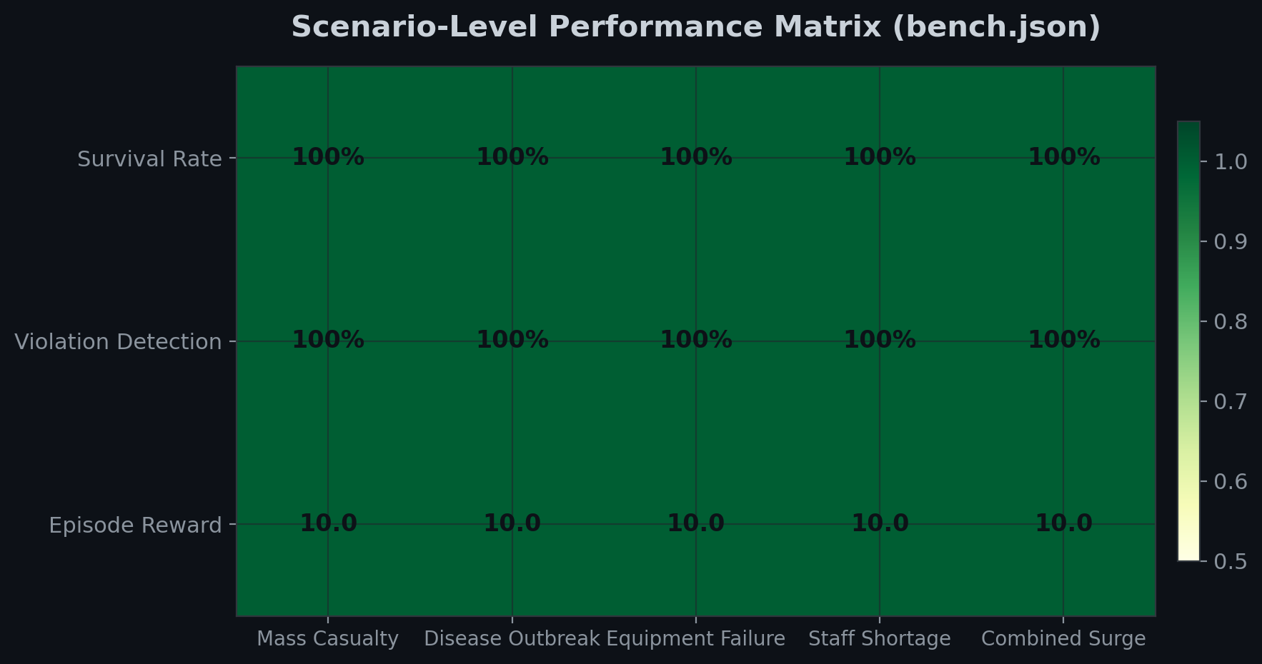 04_scenario_heatmap.png