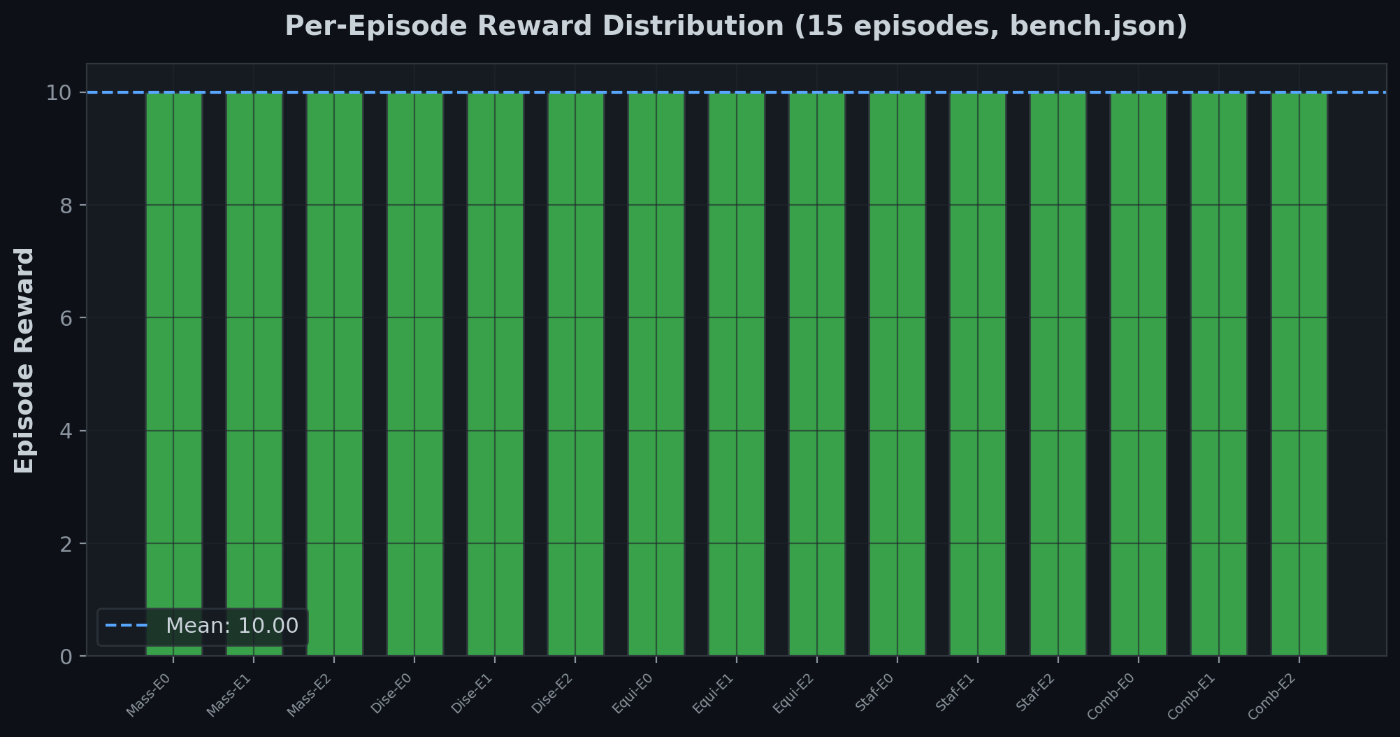 05_episode_rewards.png