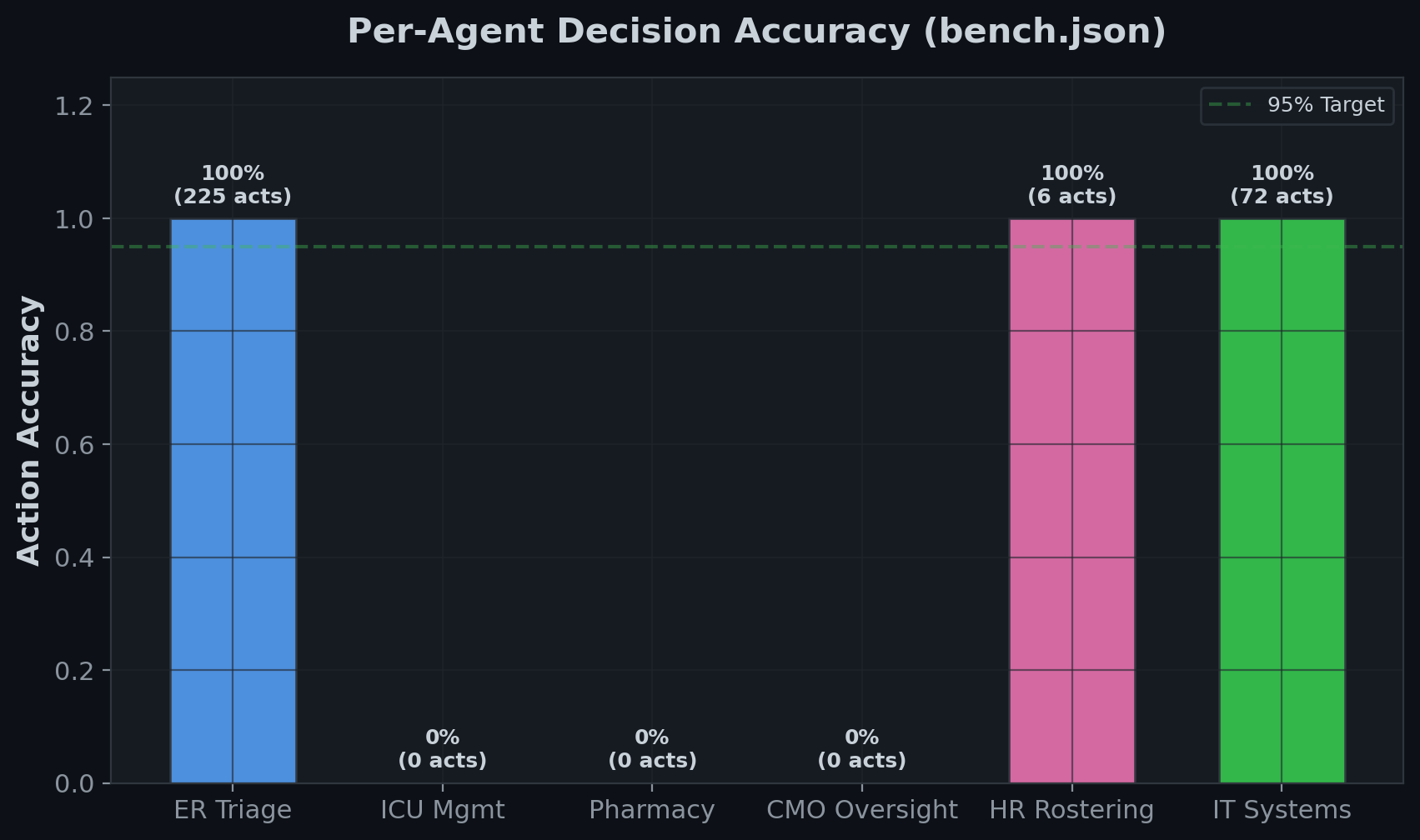 06_agent_accuracy.png