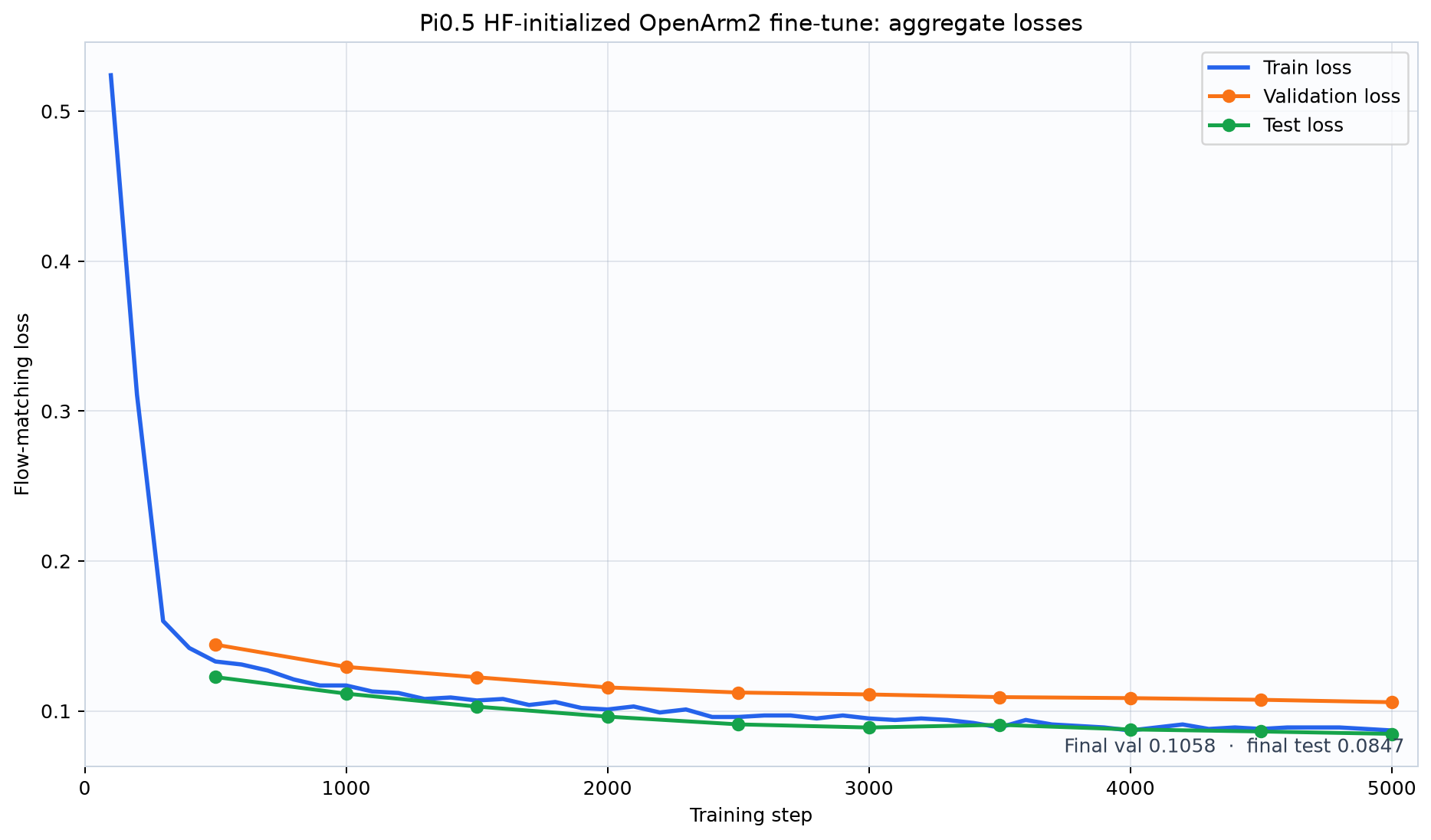 Aggregate loss curves