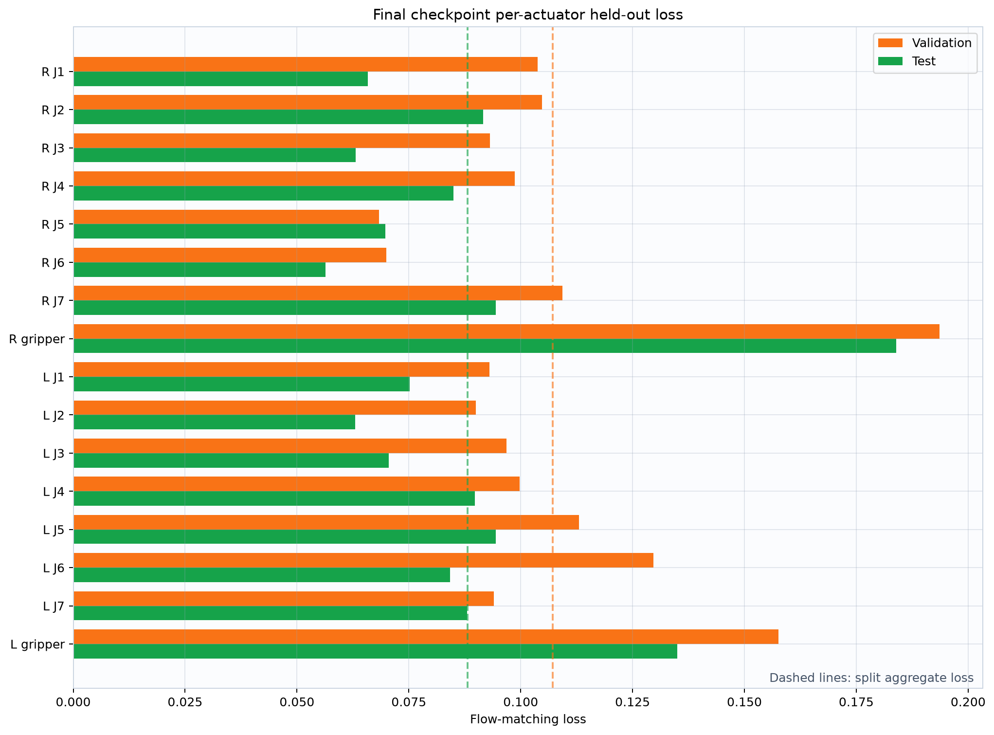 Per-actuator losses