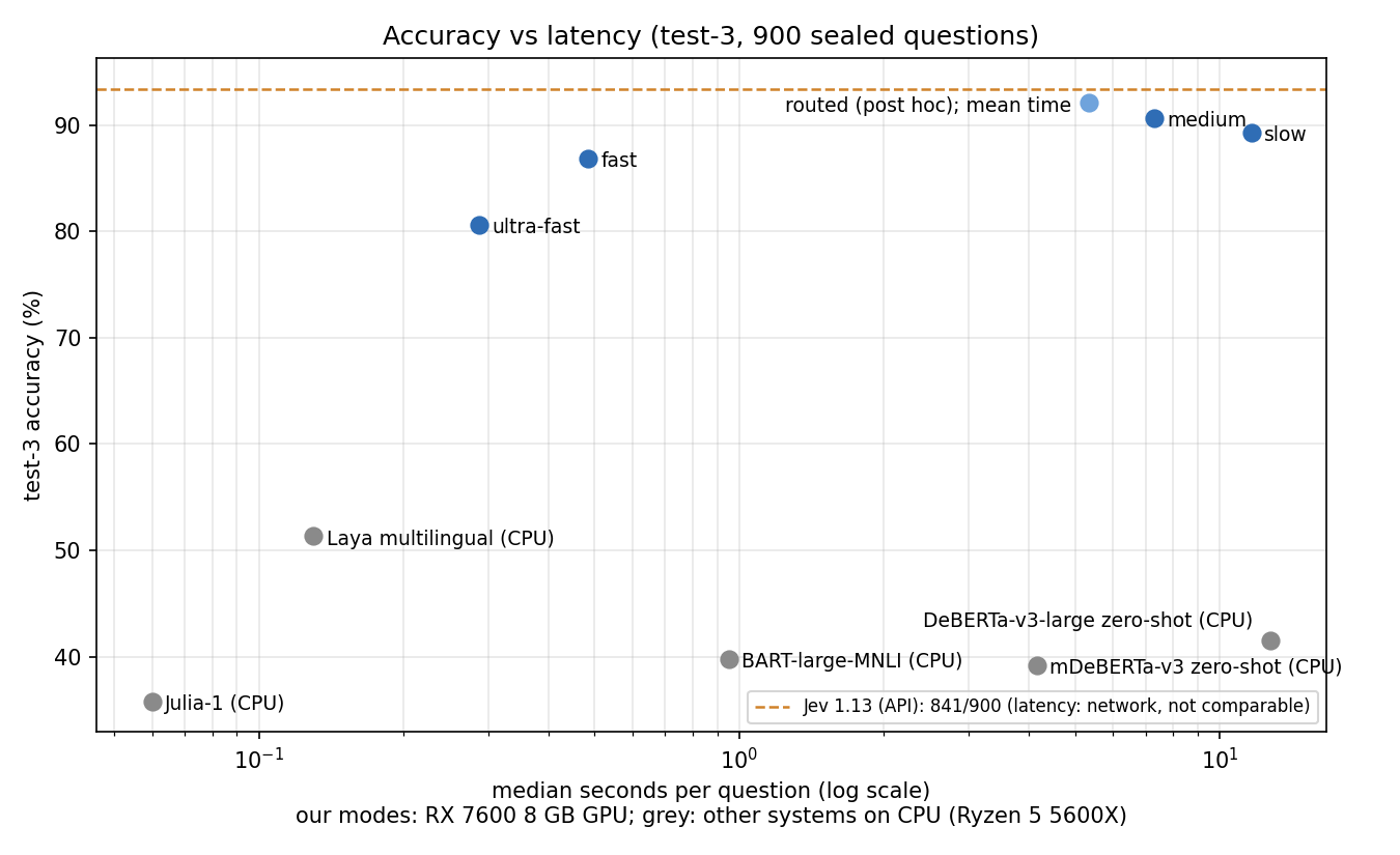 accuracy vs latency