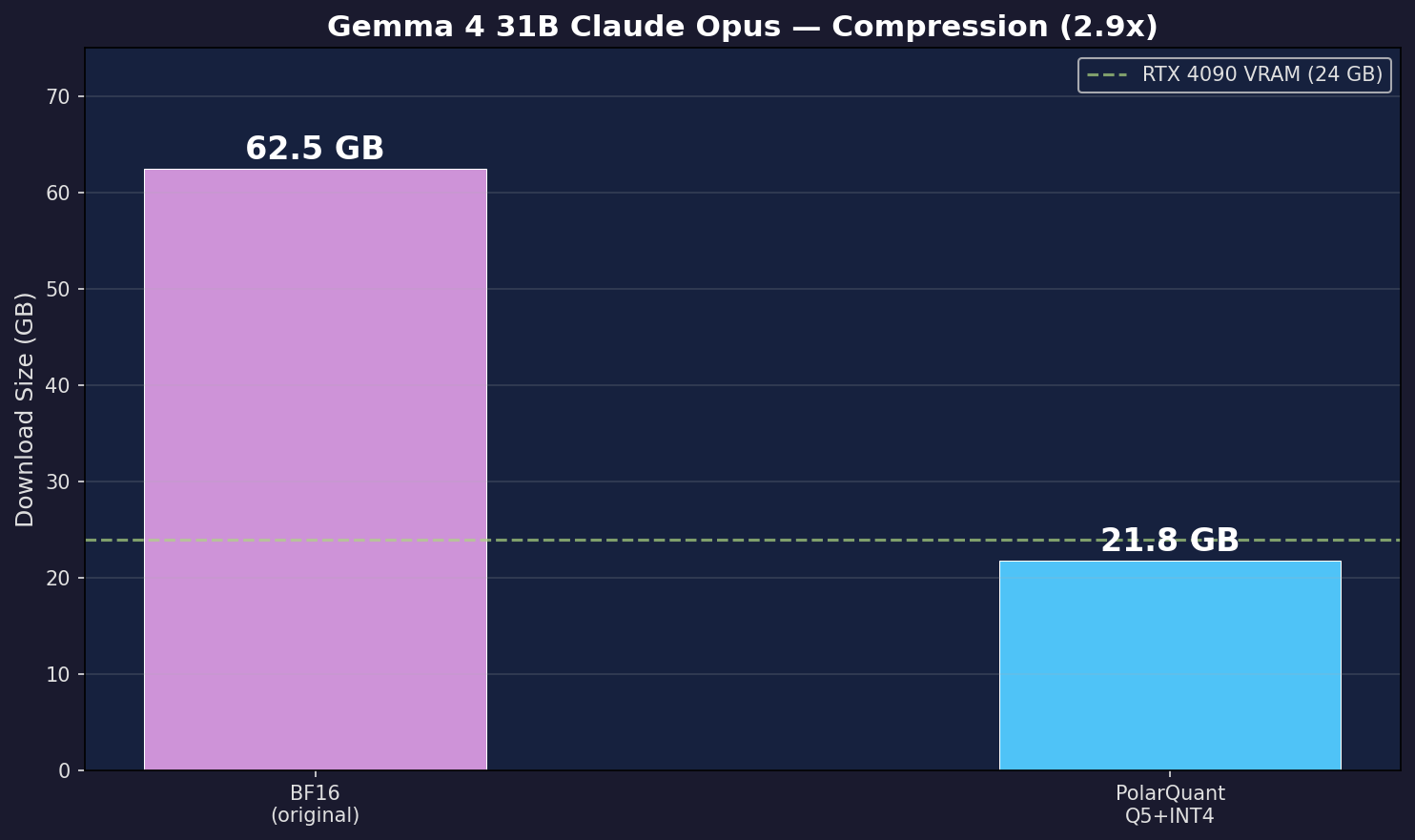 Compression