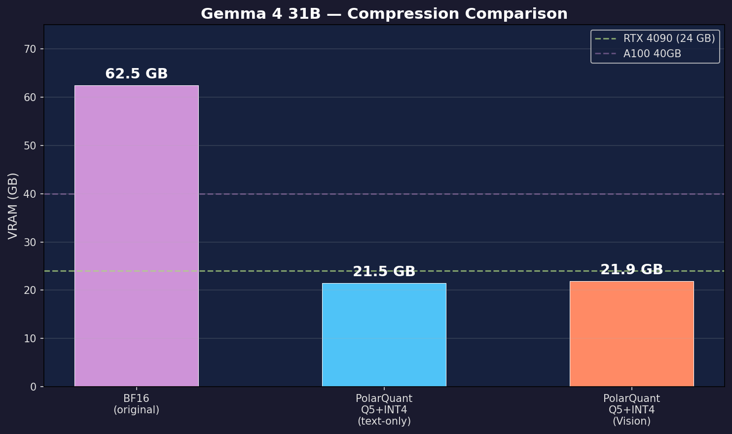 Compression