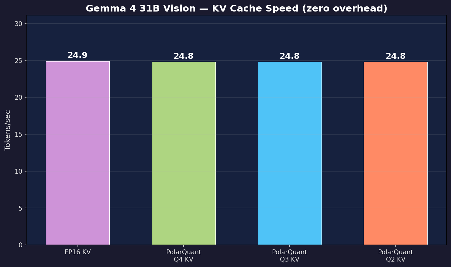 KV Speed
