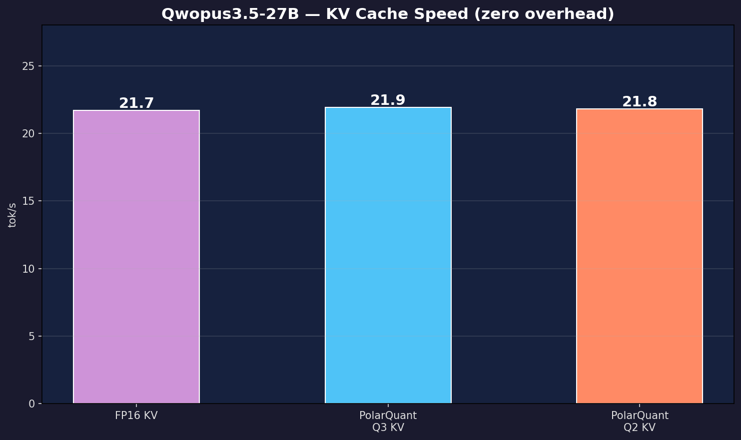 KV Speed