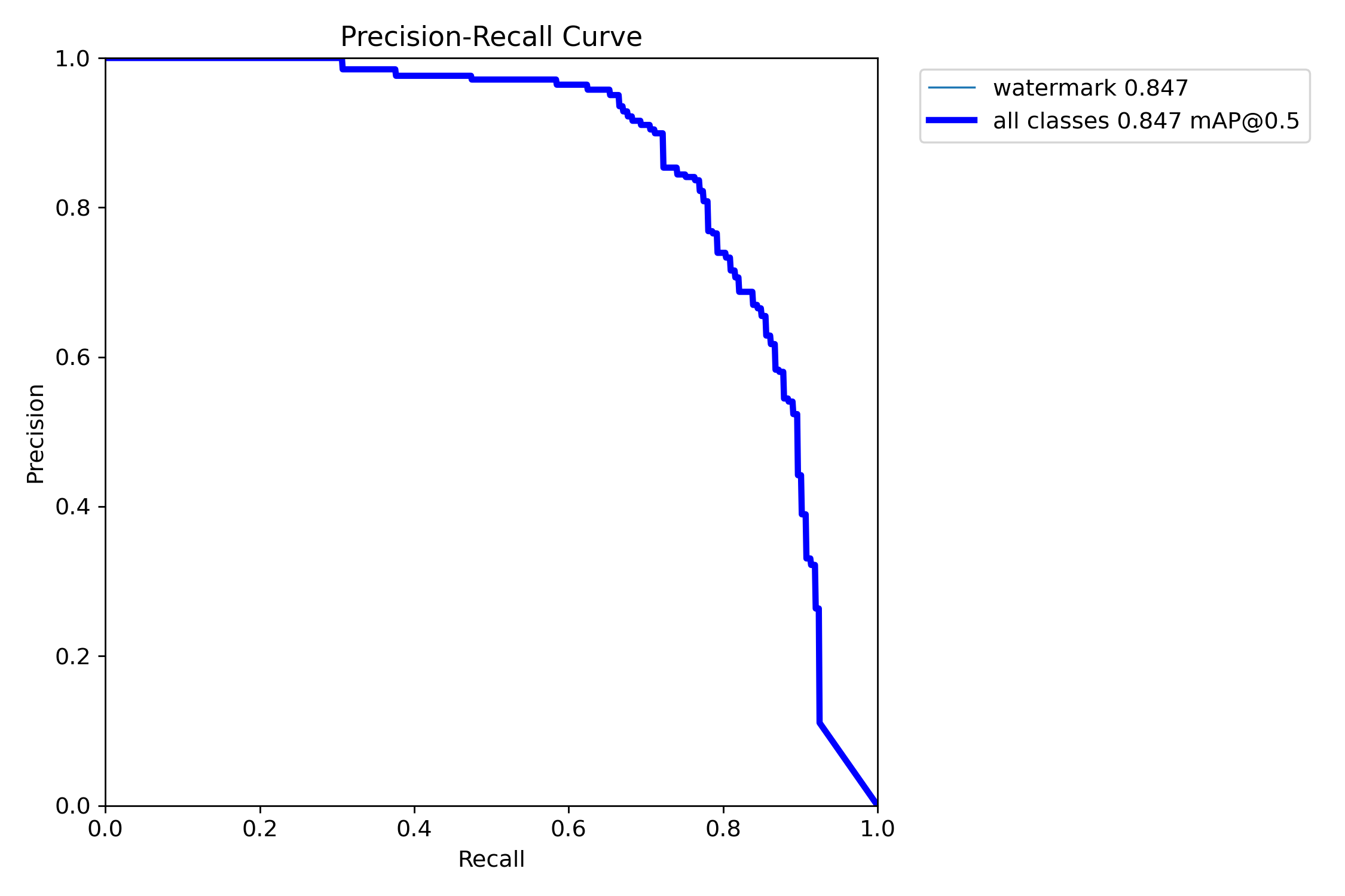 PR_curve.png