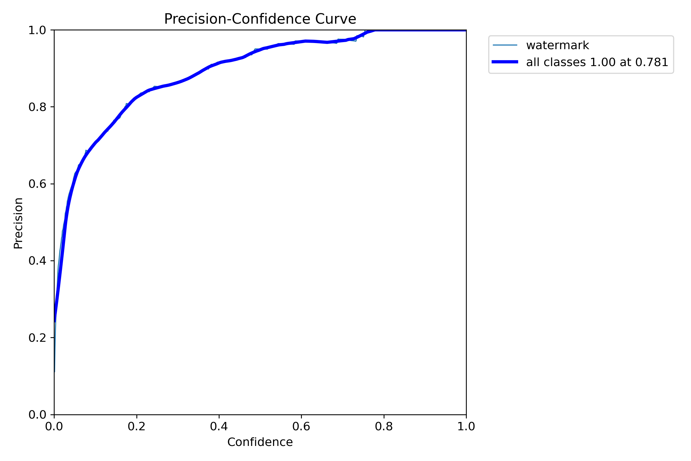 P_curve.png