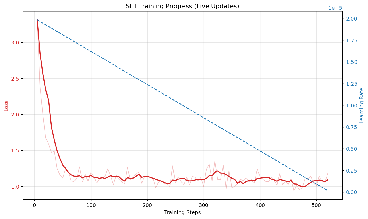 training_history.png