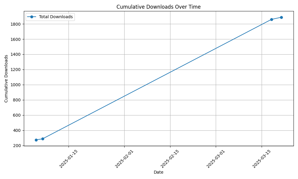 download_statistics.png