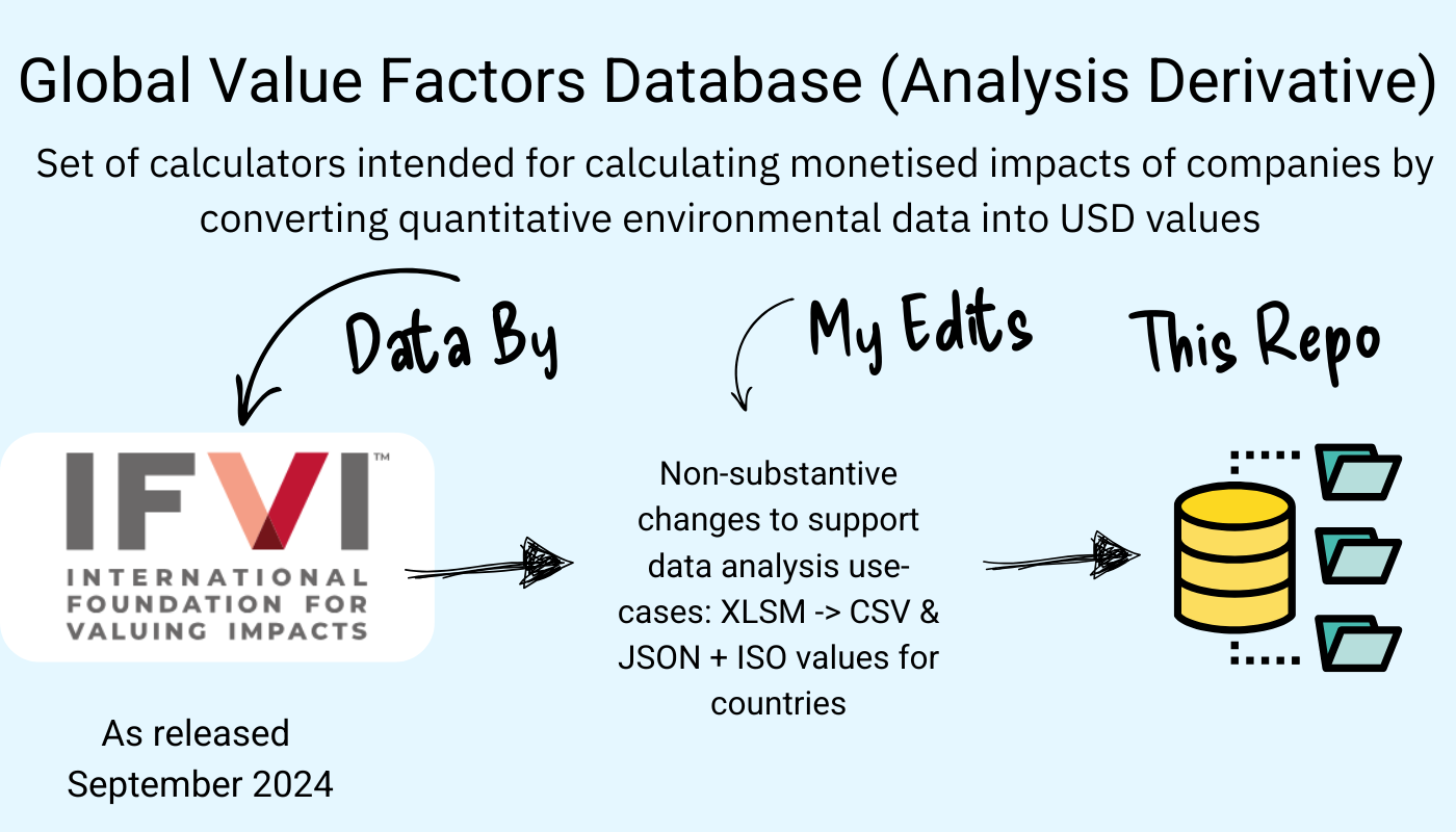 IFVI Value Factors