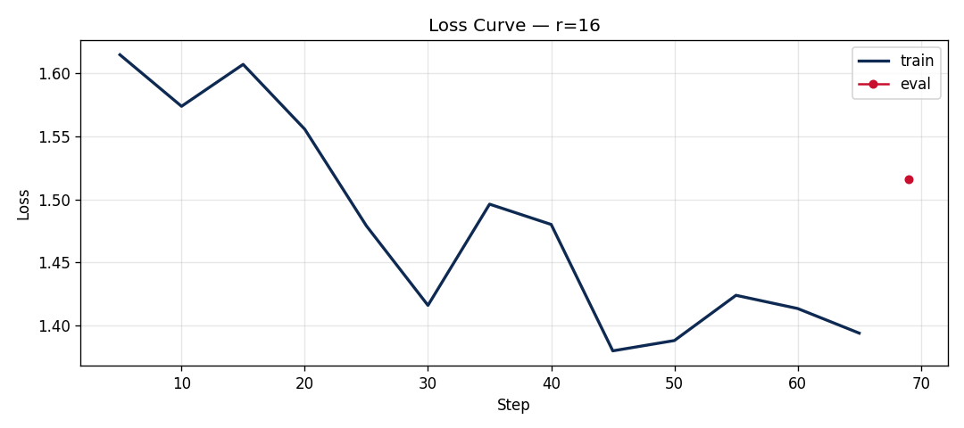loss_r16.png