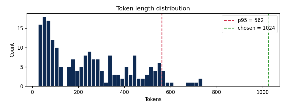 token_dist.png
