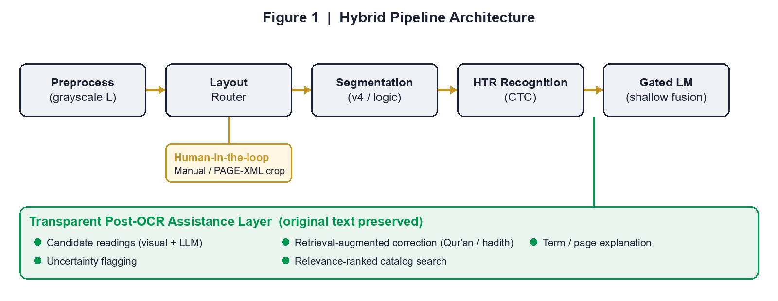 figure1_architecture.png