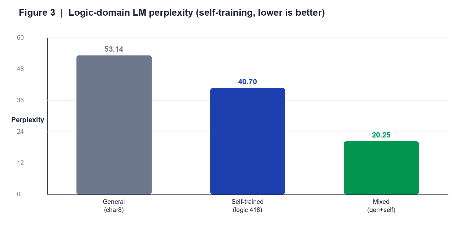 figure3_selftrain.png