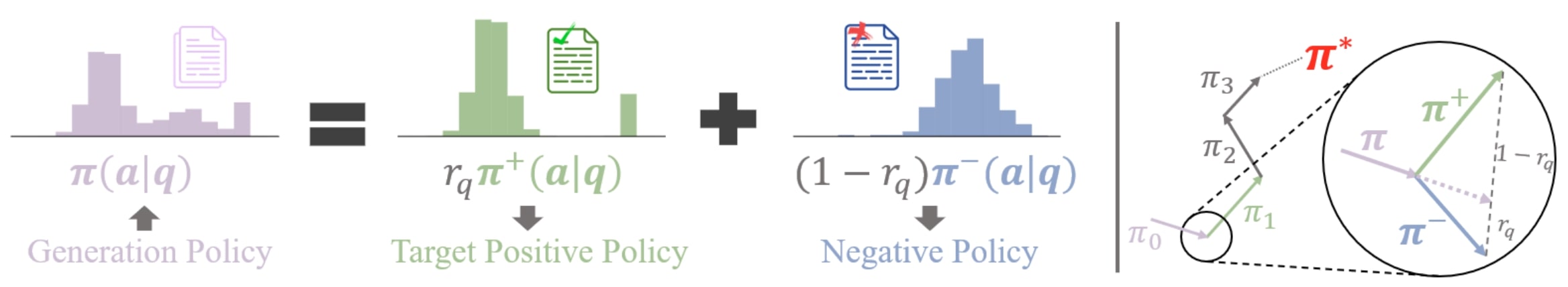 Policy Distribution