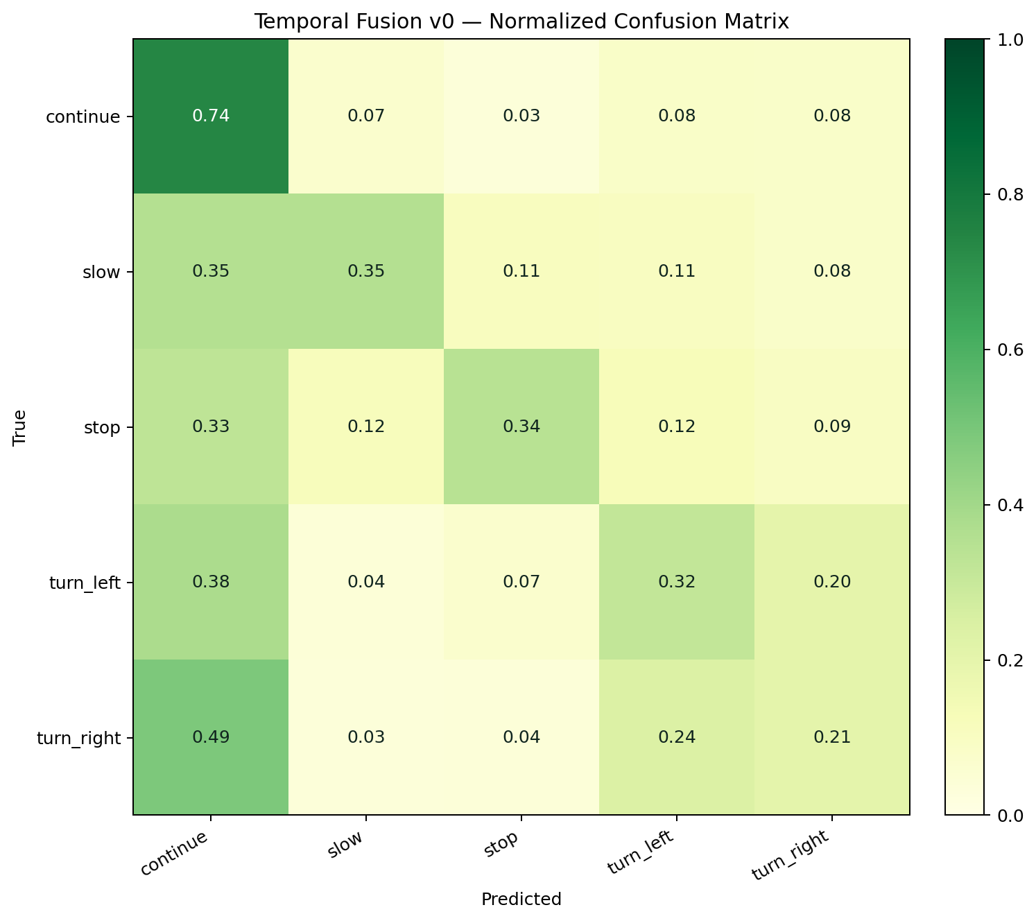 Held-out confusion matrix