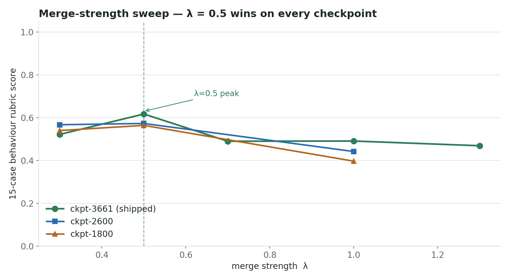 lambda_sweep.png