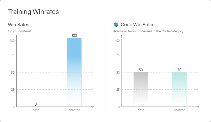 Win rates