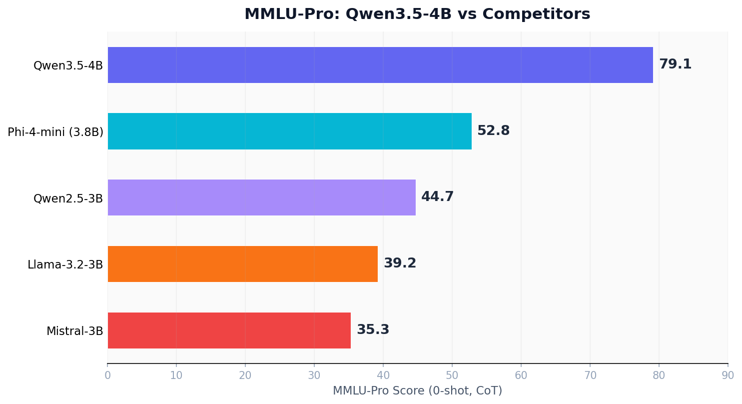 mmlu_pro_4b.png