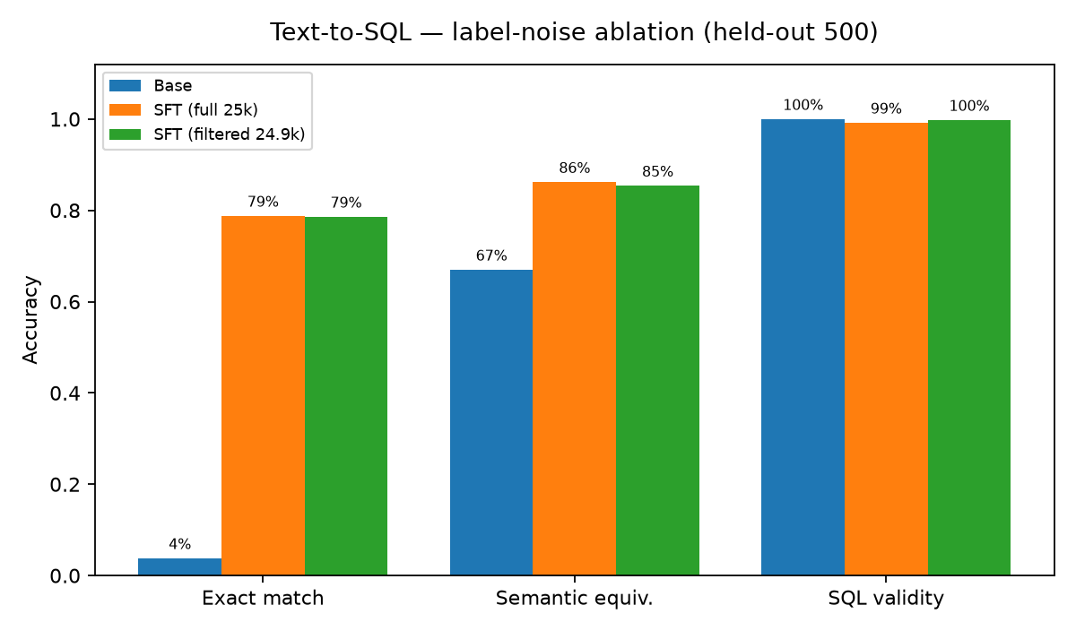 ablation