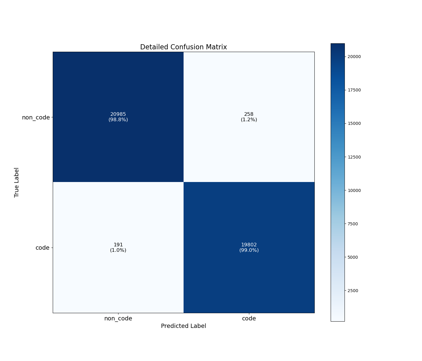detailed_confusion_matrix.png