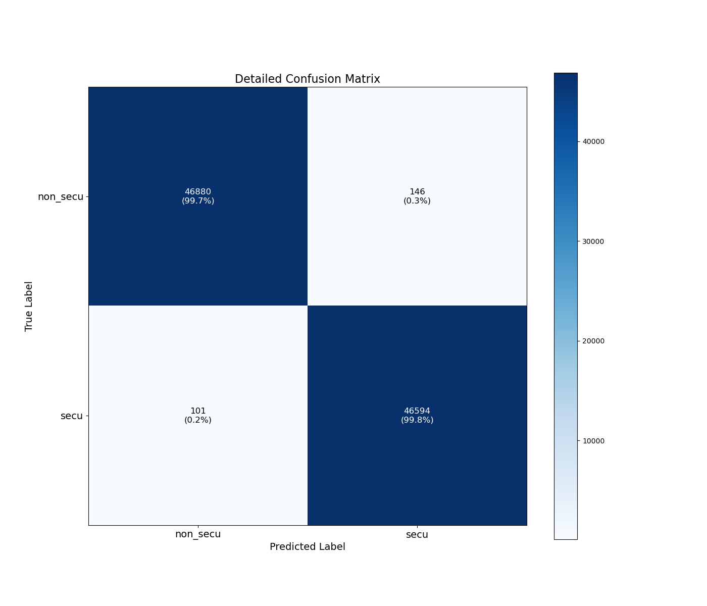 detailed_confusion_matrix.png