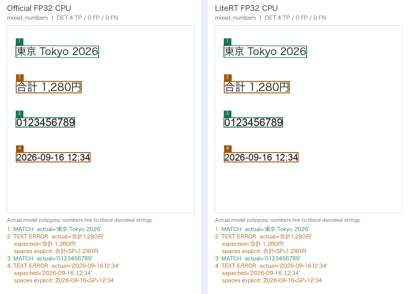 Synthetic OCR comparison with known missing spaces retained