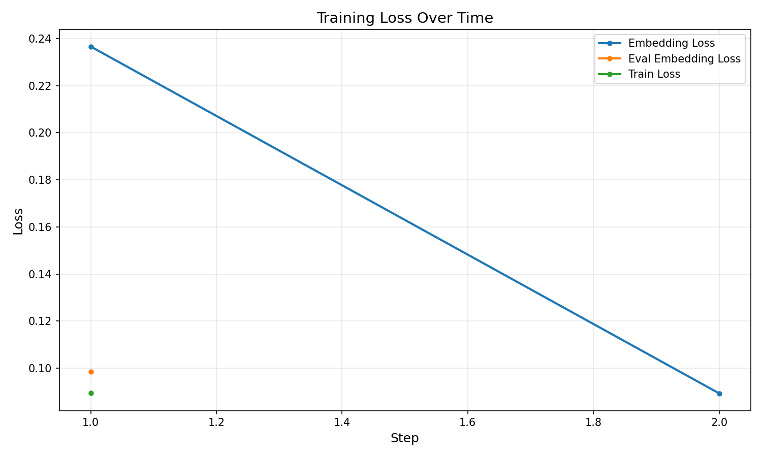 Training Loss Curve