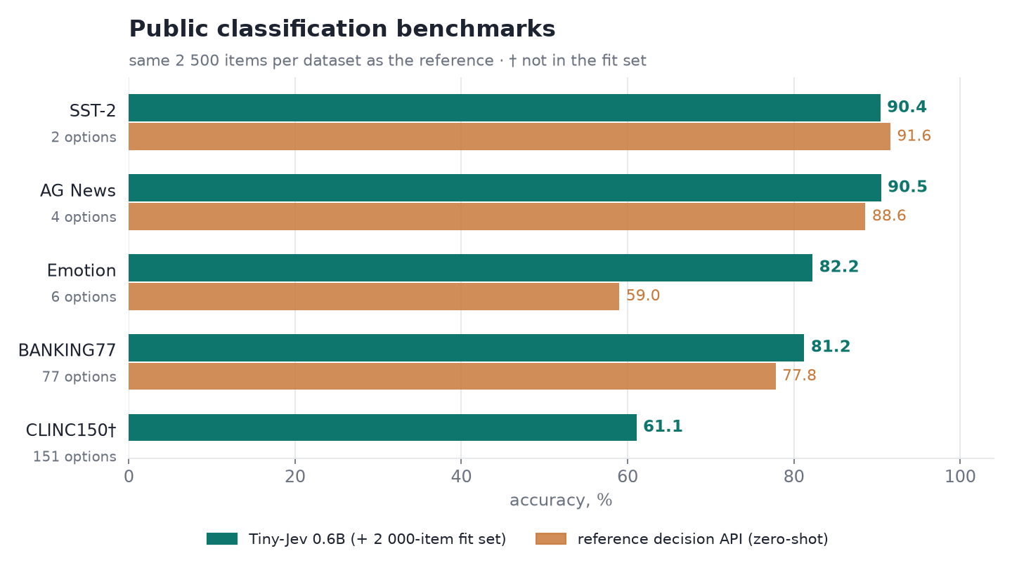 Benchmarks
