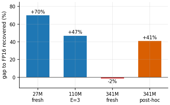 recovery-scale.png
