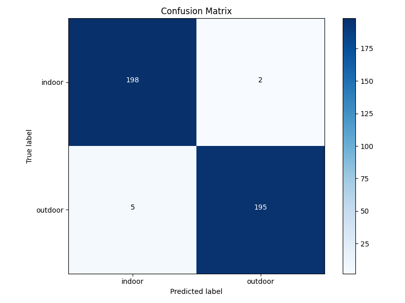 confusion_matrix.png