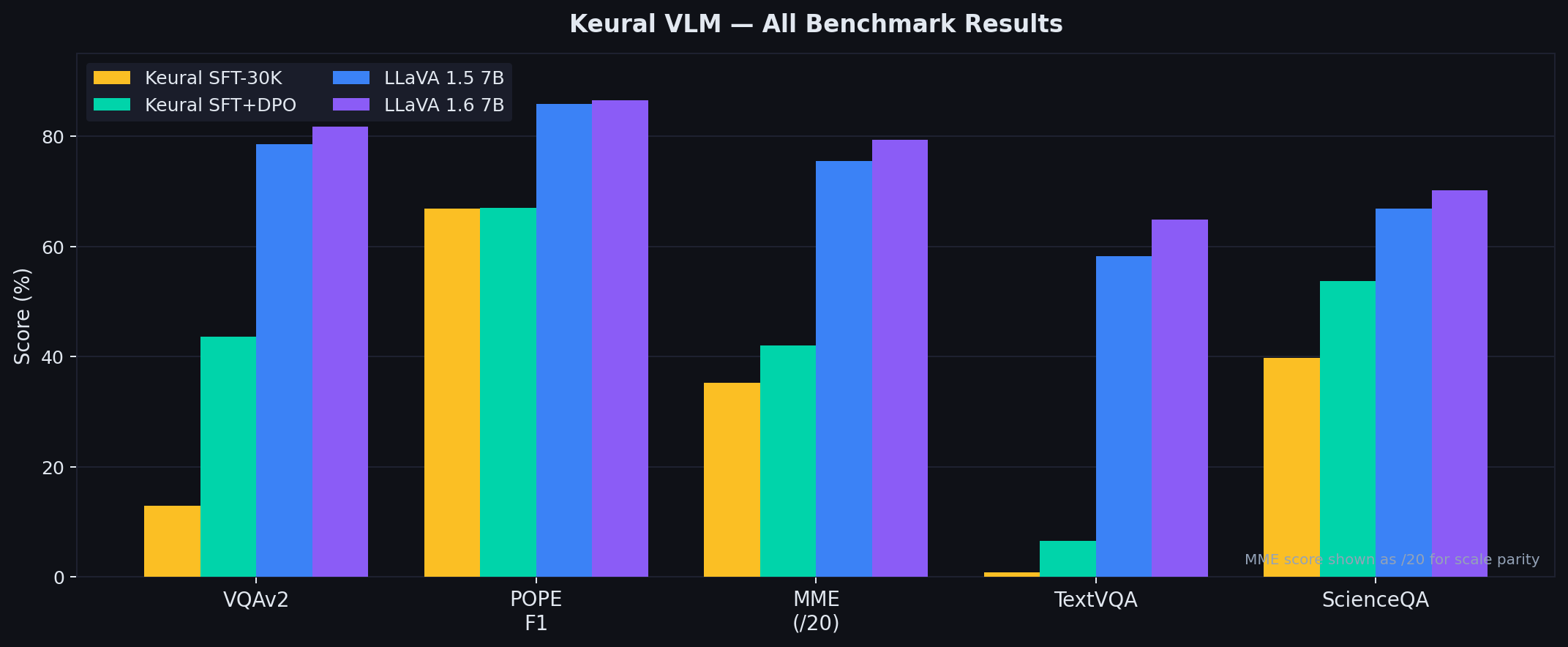 All benchmarks