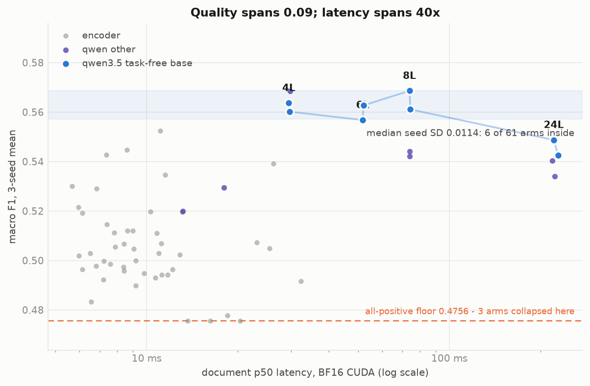 quality against latency
