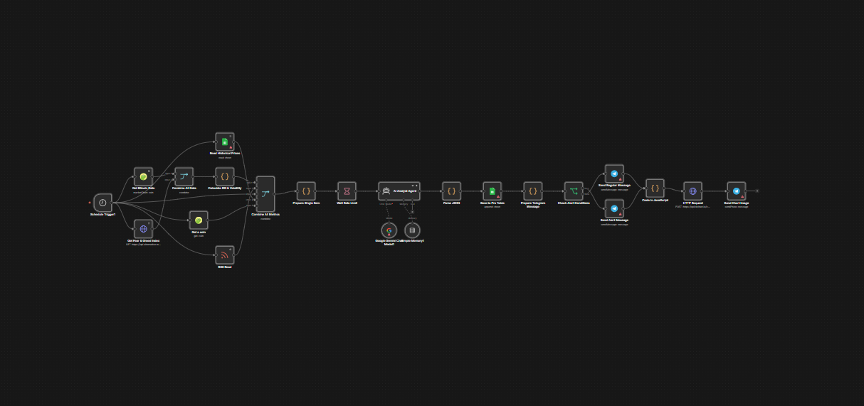 CryptoMind Architecture