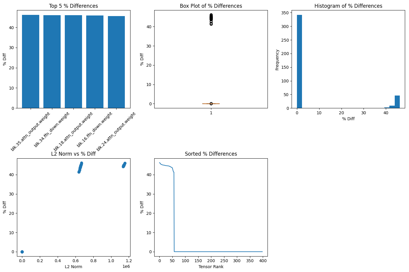 Tensor Charts