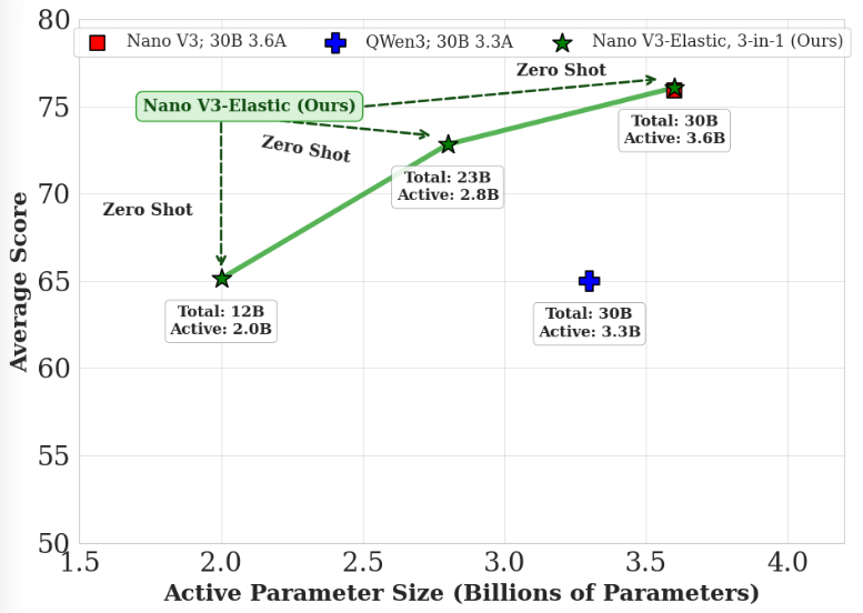 Nano V3 Elastic Overall Accuracy