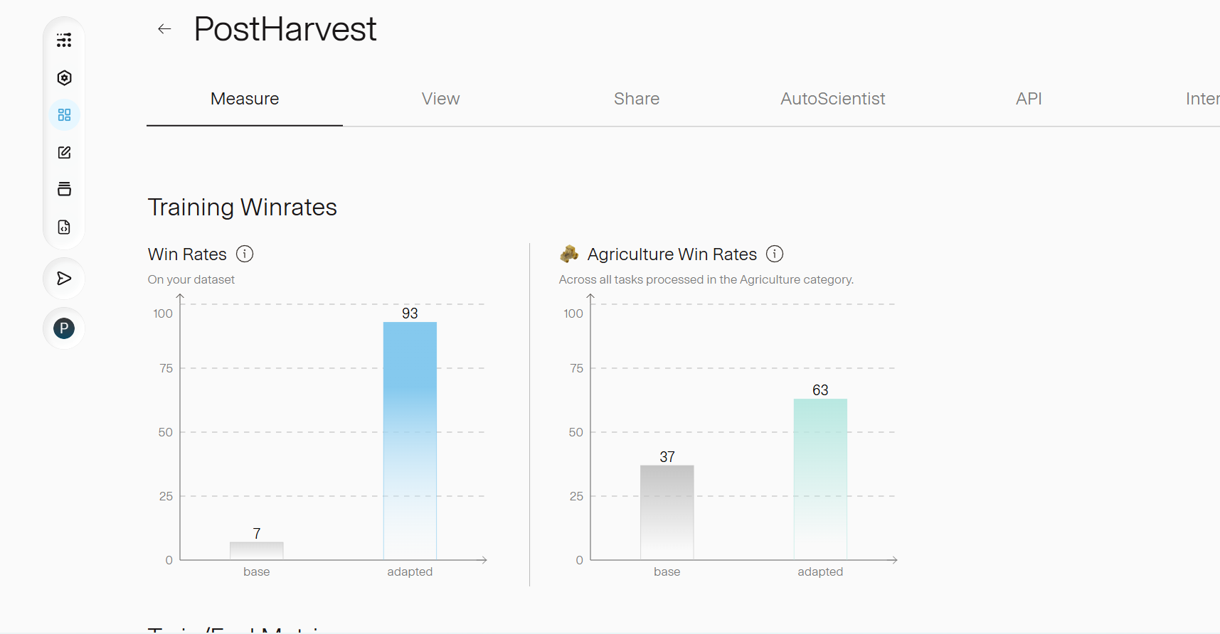 HarvestOps win rates